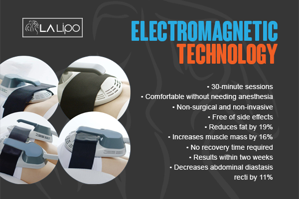Graphic to show bullet points of how LA-EMS Body Sculpting Durham treatment works