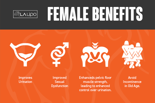 See our incontinence treatment prices and plans from LA LIPO Durham