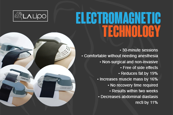 Benefits of LA-EMS Body Sculpting Treatment Durham