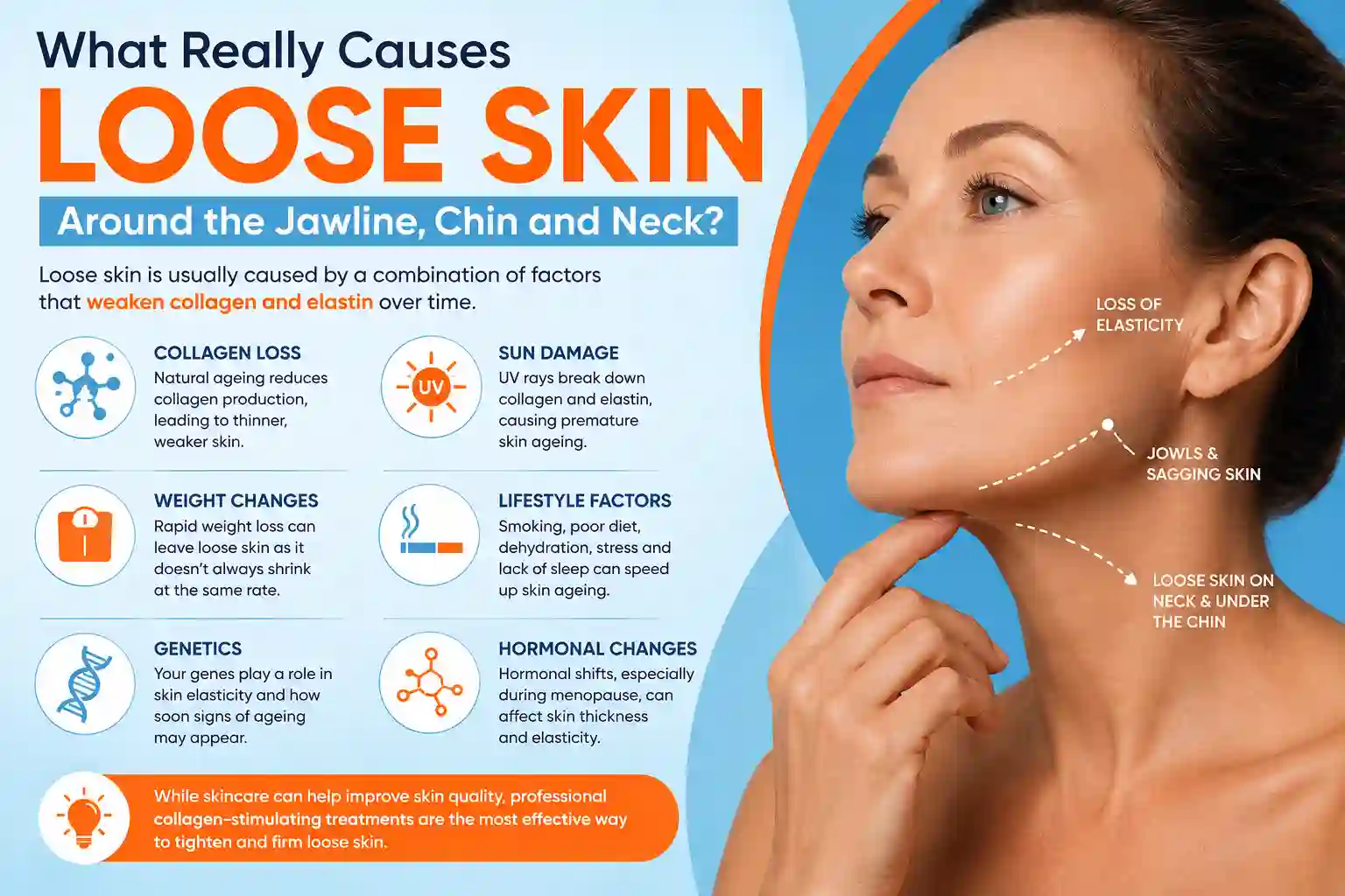 What Really Causes Loose Skin Around the Jawline, Chin and Neck Durham?